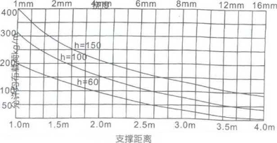梯級式電纜橋架