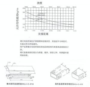 Trough cable tray